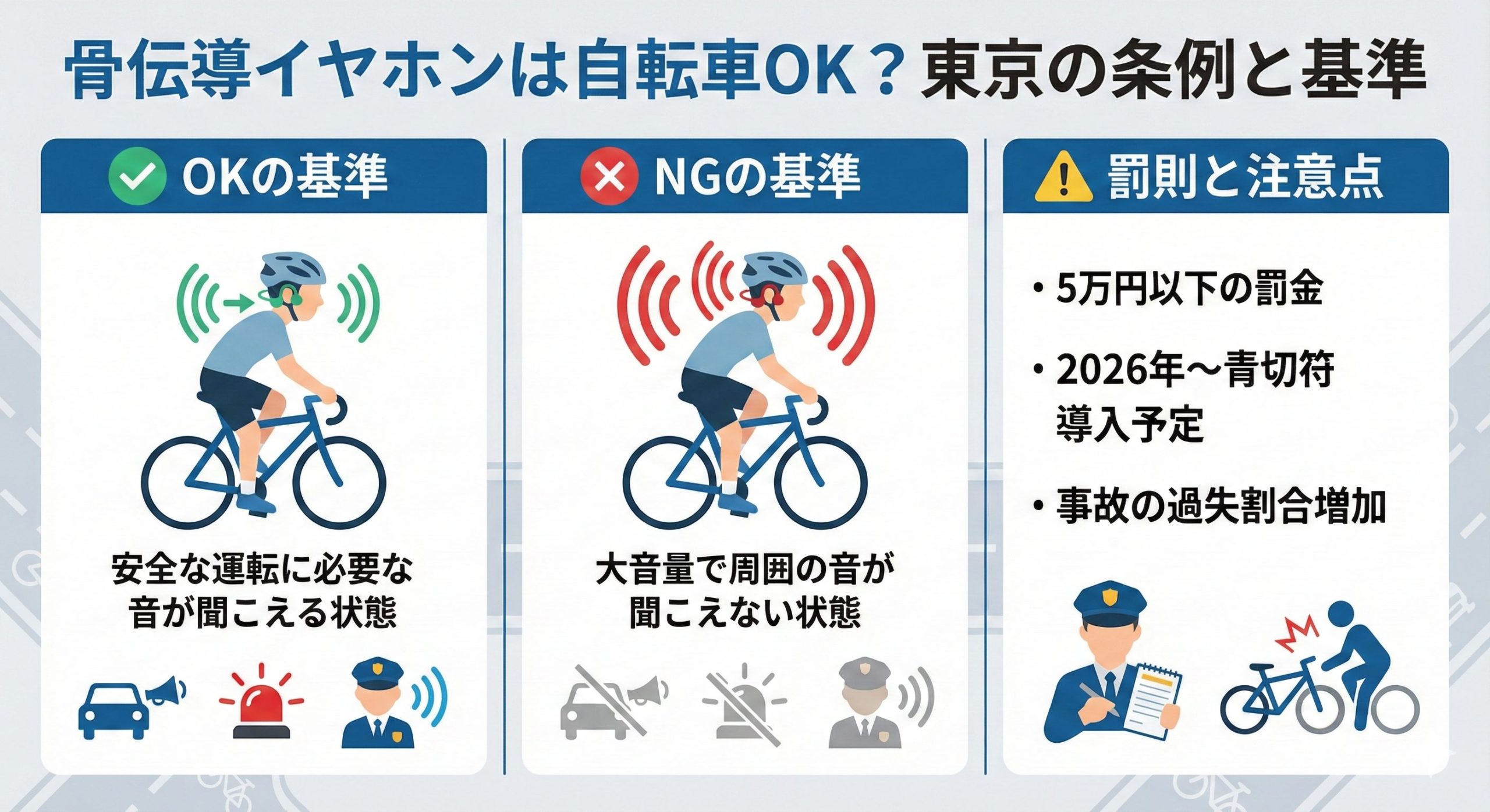 骨伝導イヤホンは自転車での使用がOKかNGかの基準と罰則注意点を表した図