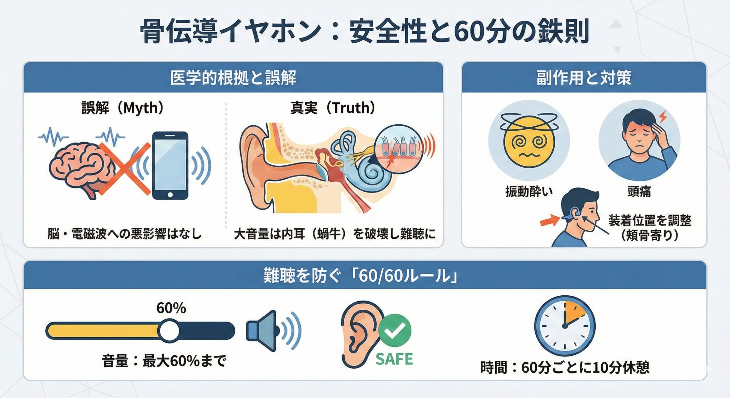 骨伝導イヤホンが耳に悪いと考えている人へのアンサーの図解