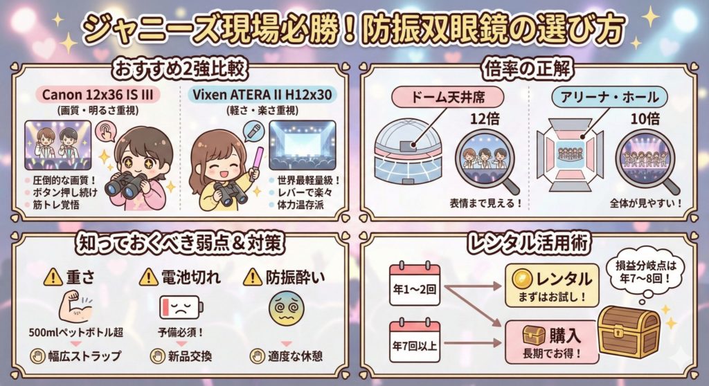 防振双眼鏡をジャニーズ(STARTO)現場で使う際におすすめの商品や選び方のイメージ図