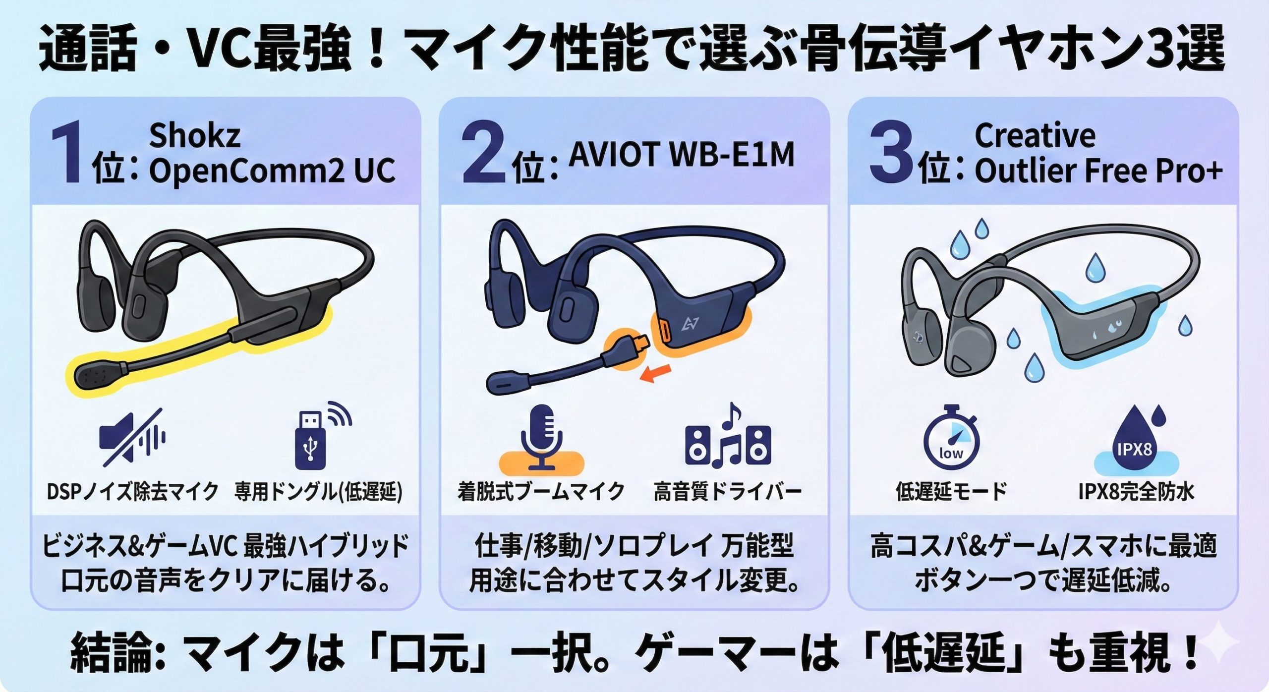 骨伝導イヤホンの通話でおすすめ3選のイメージ図