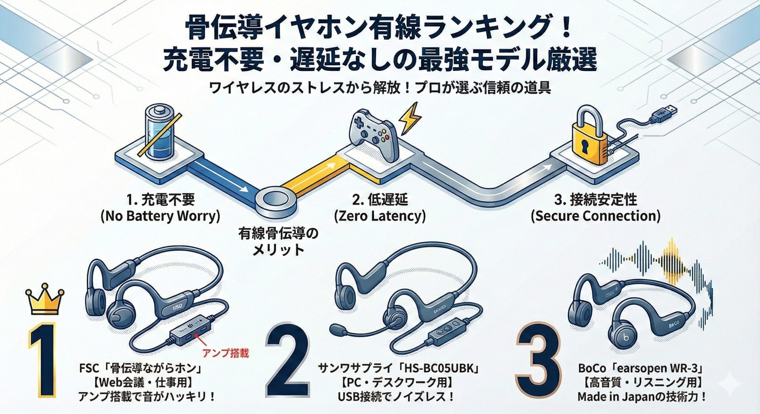 有線タイプの骨伝導イヤホンのランキングイメージ図
