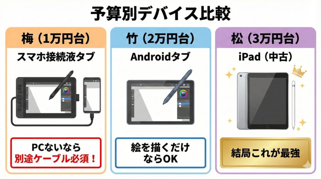 液タブの予算別「松竹梅」比較チャート
