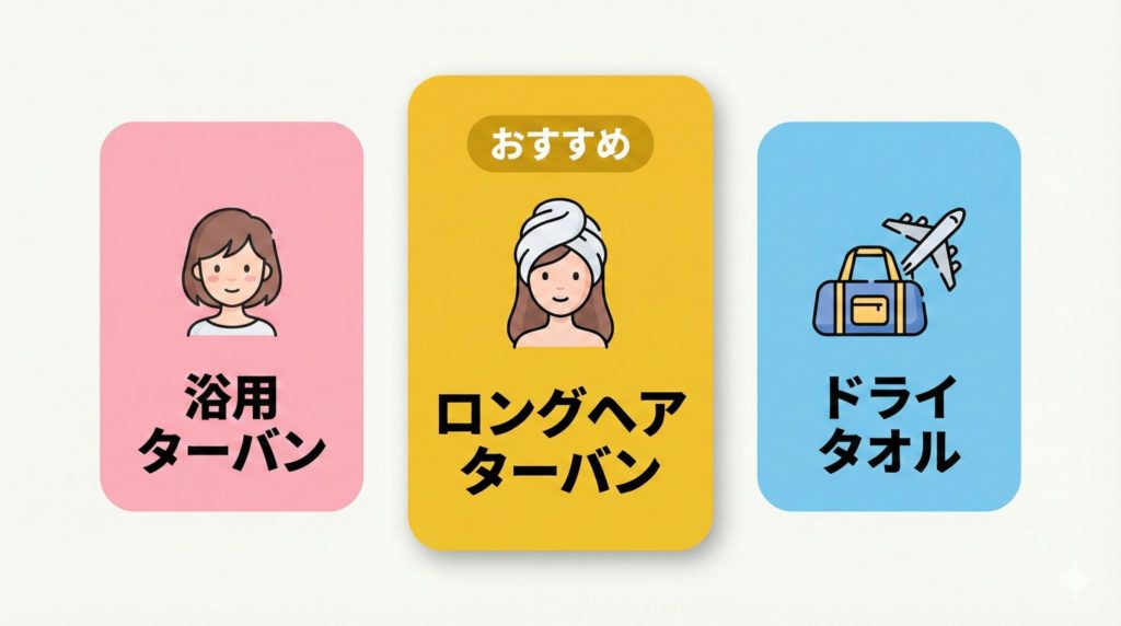 「浴用ターバン」「ロングヘアターバン」「ドライタオル」の3種のイメージを並べて比較しているインフォグラフィック