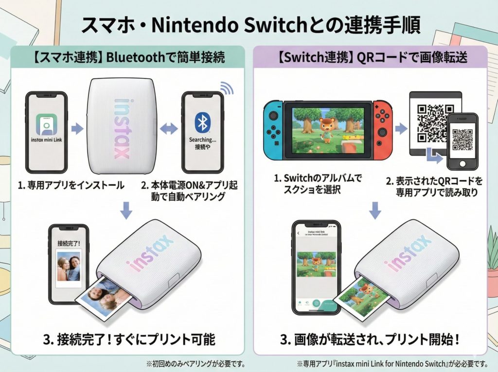 スマホ・Nintendo Switchとの連携手順の図解イラスト