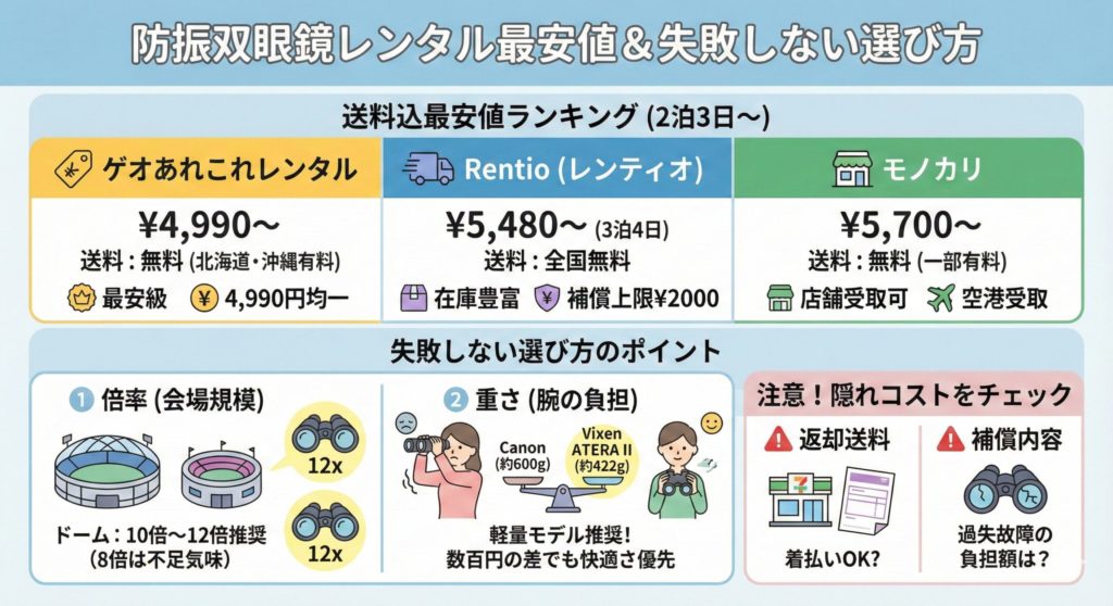 防振双眼鏡のレンタルが安いサービス3つと失敗しない選び方のポイント