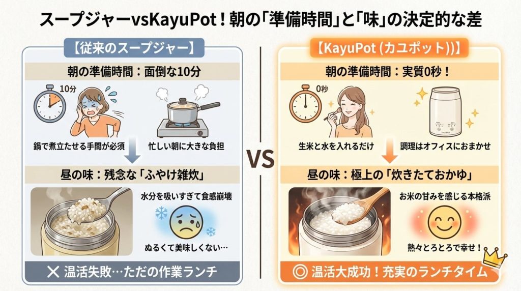 スープジャーとKayuPotの準備時間・味を比較したインフォグラフィック