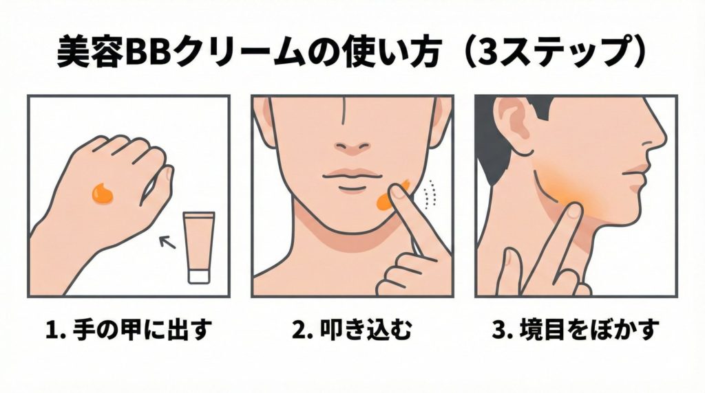 バレない塗布の3ステップの図解