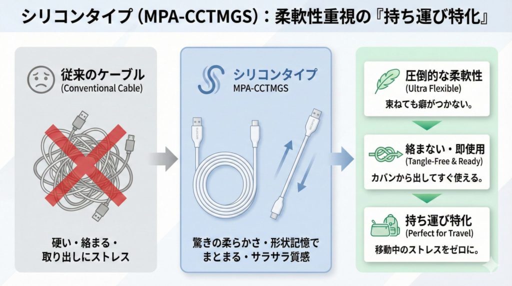MPA-CCTMGSの特徴のインフォグラフィック