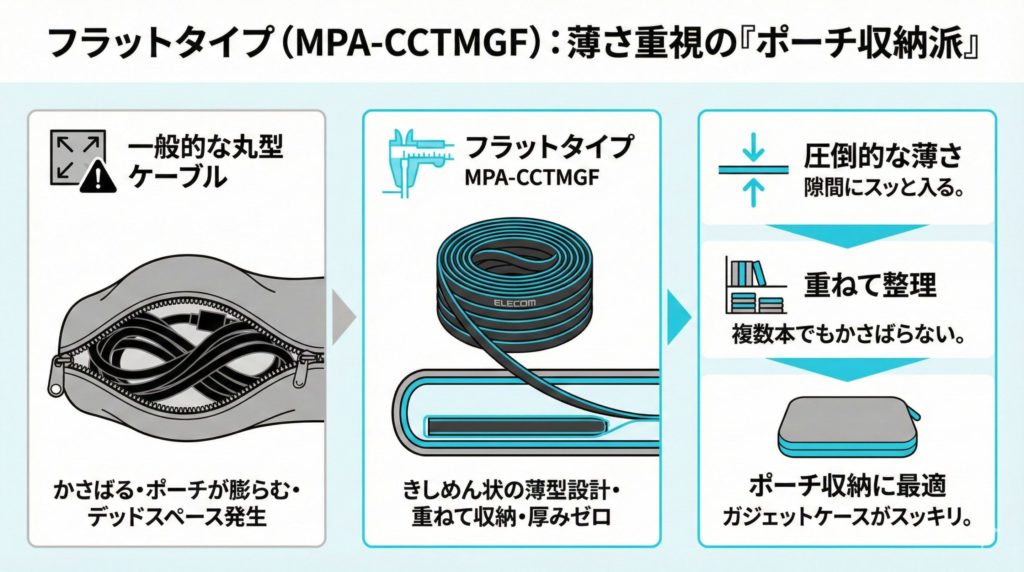 MPA-CCTMGFの特徴のインフォグラフィック