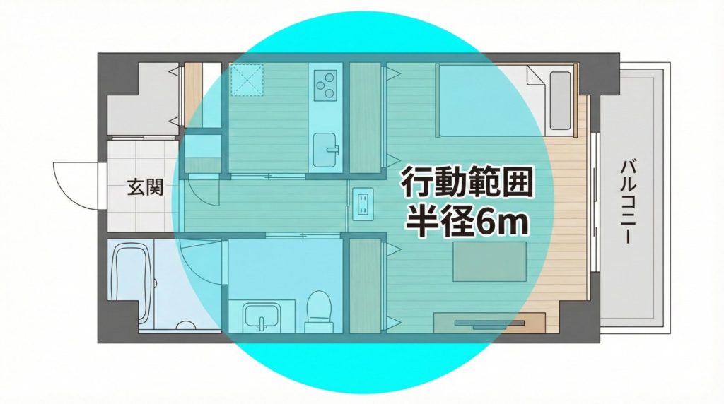 一人暮らしの間取りに半径6mの範囲を色付けした図